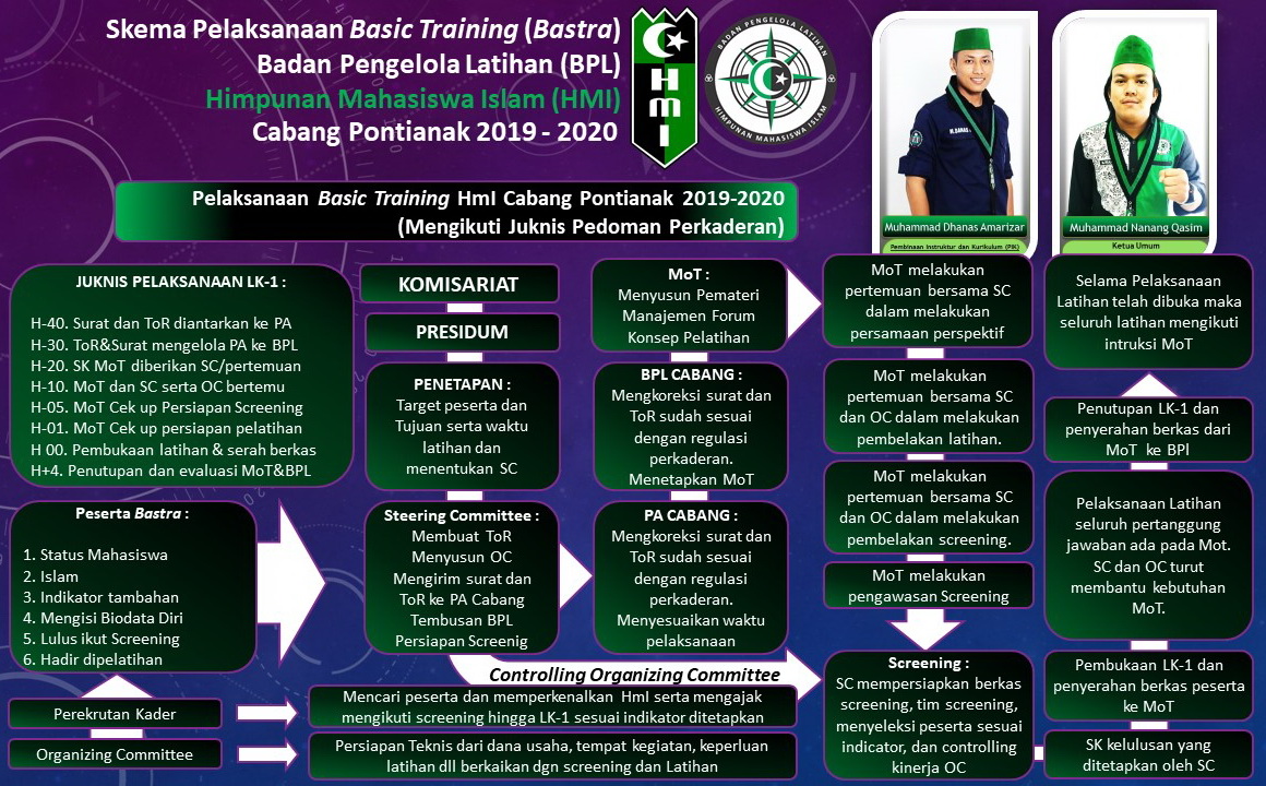 Program Kaderisasi HMI Kota bantul